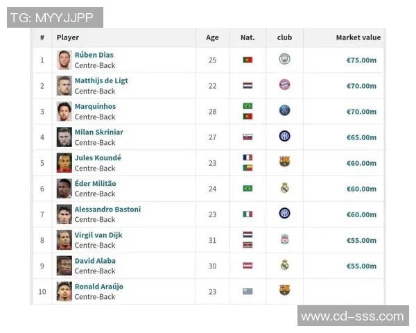 足球明星身价大幅上涨背后的原因与市场趋势分析