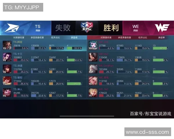 王者荣耀评论：WE的快攻得失